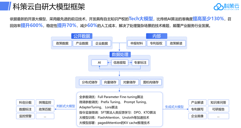 新華網(wǎng)考察科策云科創(chuàng)大模型3